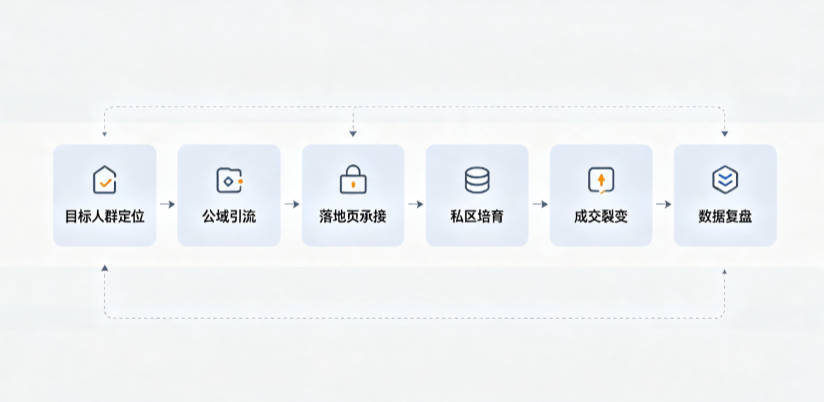 平潭县AI 搜索获客深度解析：把握生成式搜索红利，抢占 AI 智能体流量入口