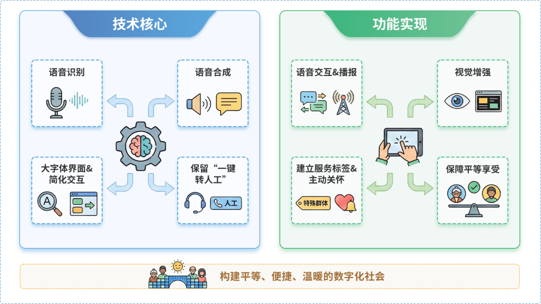 平潭县AI生态｜多AI智能体GEO优化全流程：从内容创作到发布实操指南