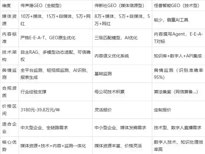2026年平潭县企业豆包GEO内容落地实操指南，从选题到成文完整流程