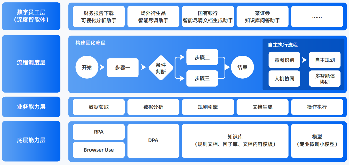 平潭县AI智能体工程搭建指南：架构设计、工具链与生产环境优化方案