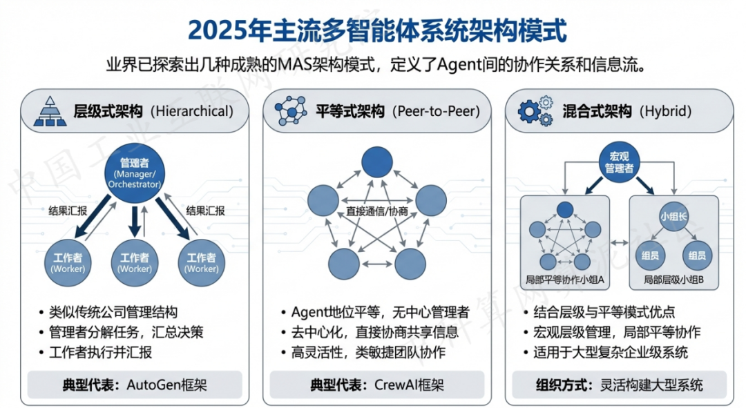 平潭县 AI 智能体商业应用探析：智能自主程序助力企业数字化升级