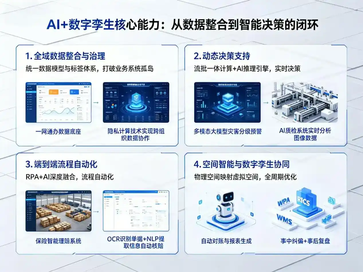 AI大模型落地优化服务｜解决平潭县企业大模型响应慢、输出不准、成本偏高问题