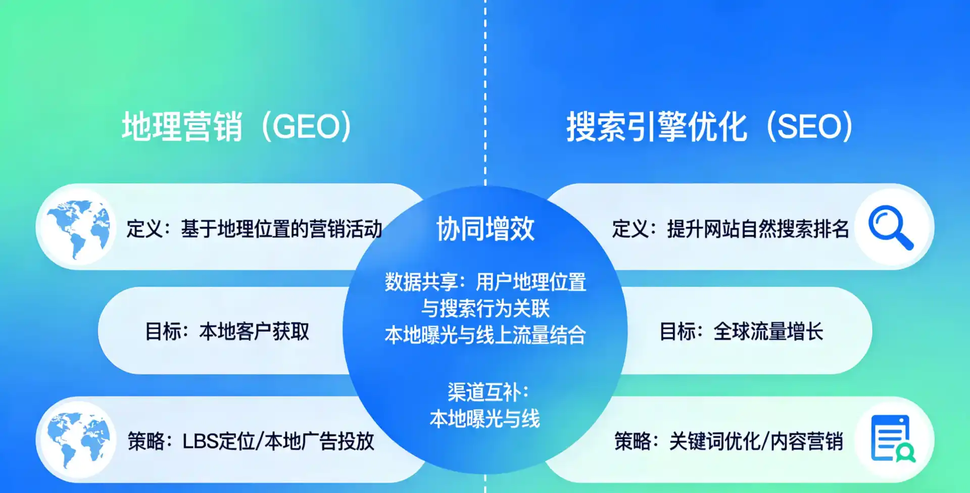 立足平潭县，从用户需求与流量逻辑，解读GEO优化的落地价值与应用前景