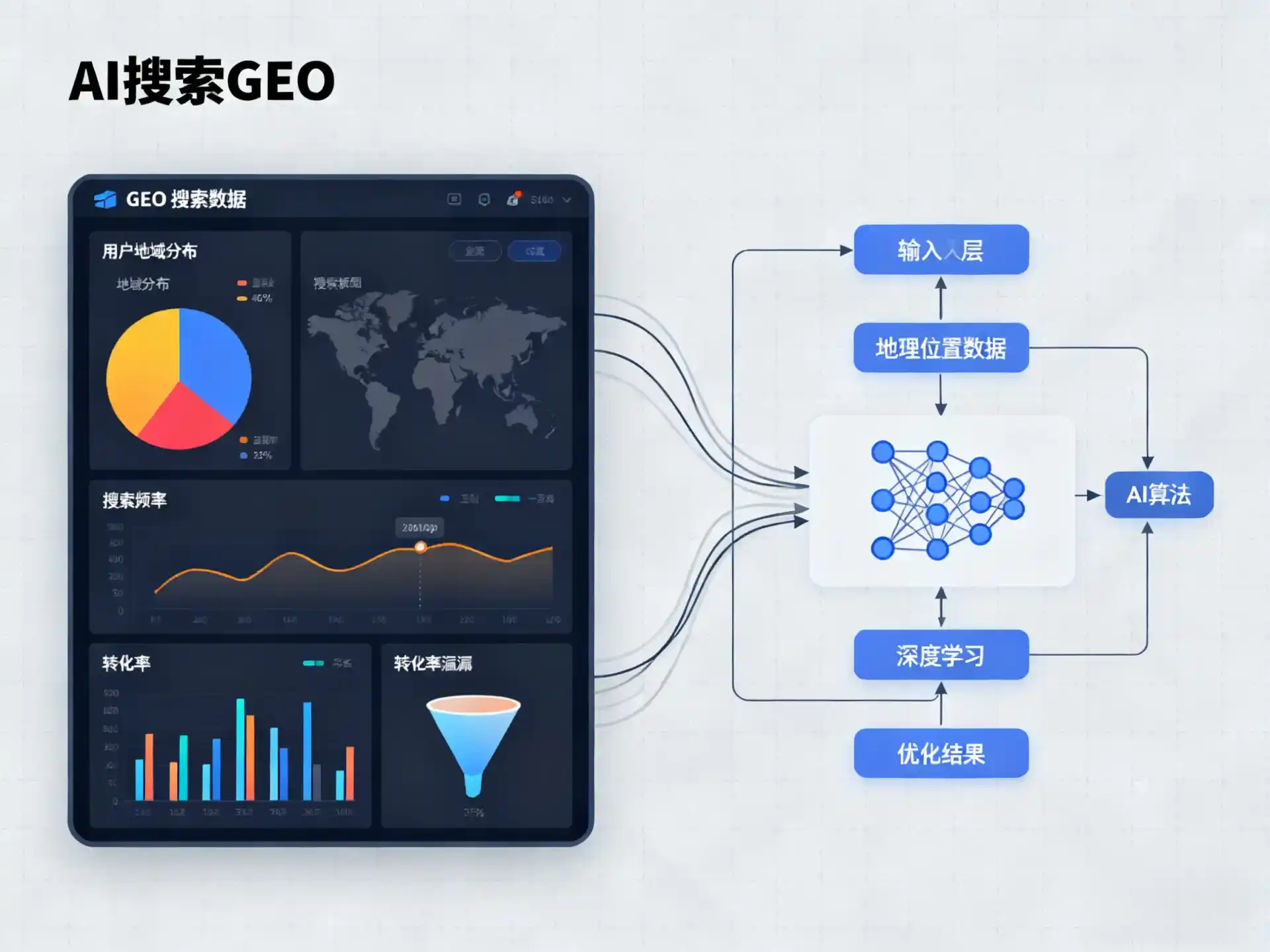 平潭县GEO优化服务商该如何筛选？生成式引擎优化行业实践观察